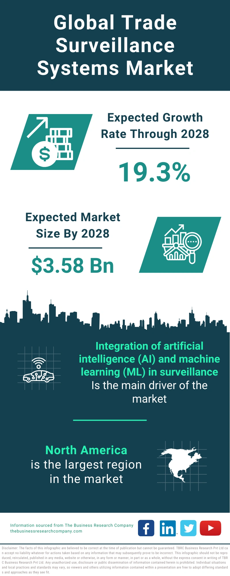 Trade Surveillance Systems Global Market Report 2024