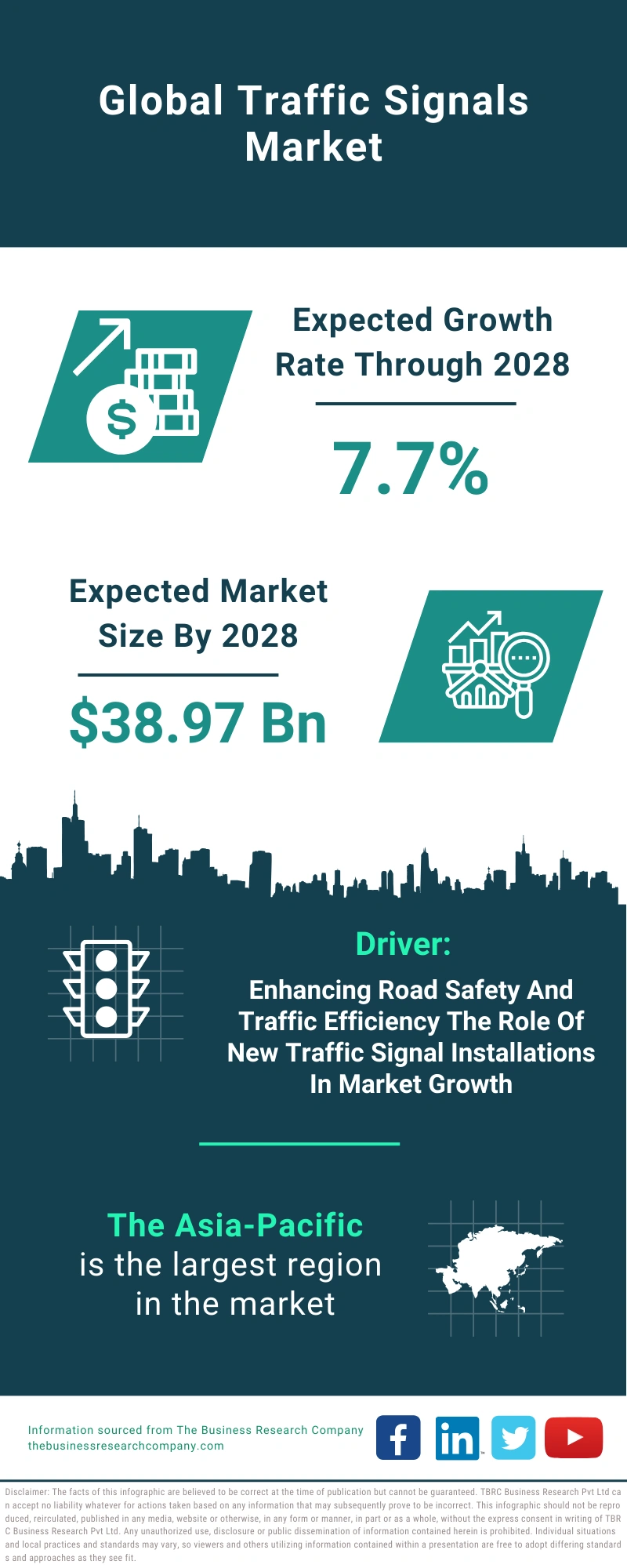 Traffic Signals Global Market Report 2024