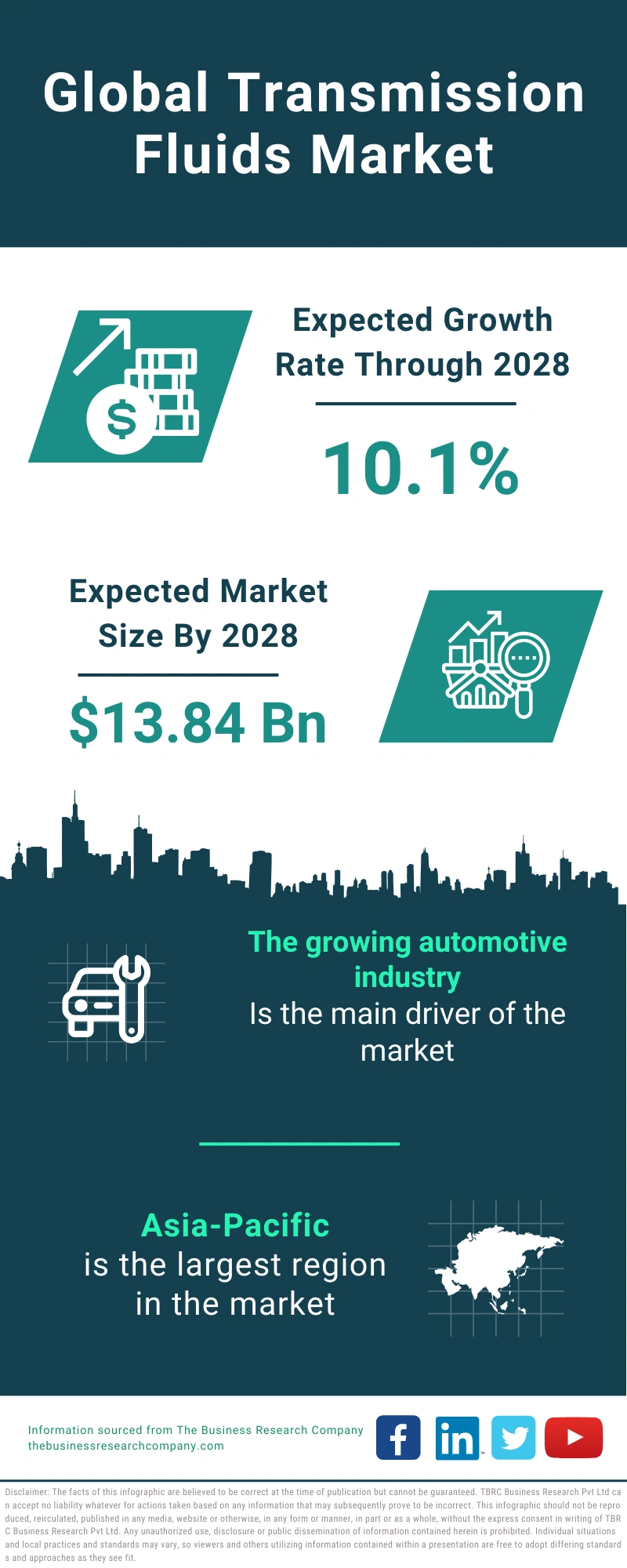 Transmission Fluids Global Market Report 2024