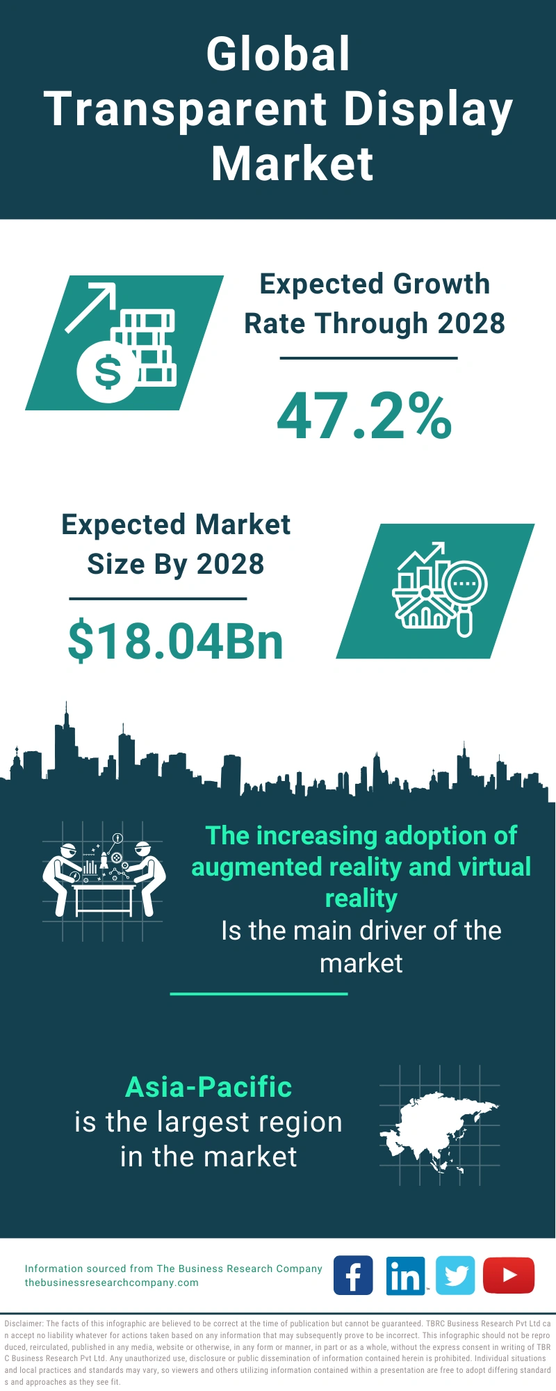 Transparent Display Global Market Report 2024