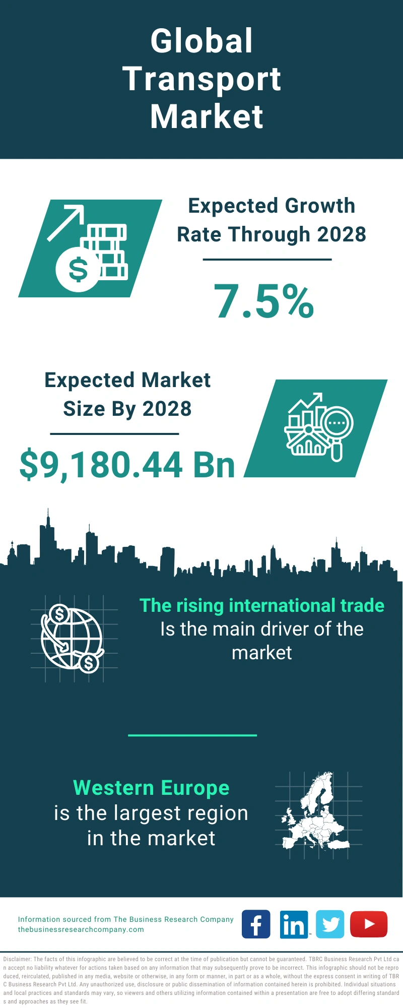 Transport Global Market Report 2024