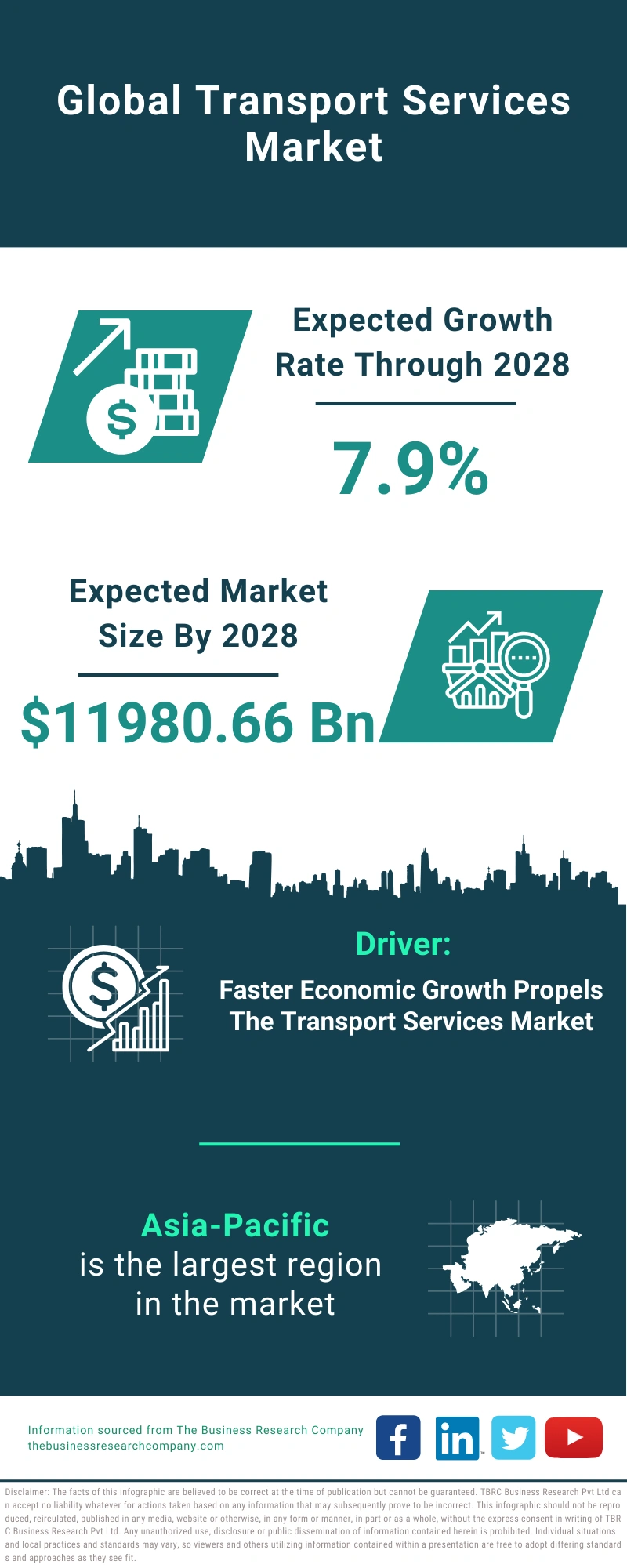 Transport Services Global Market Report 2024