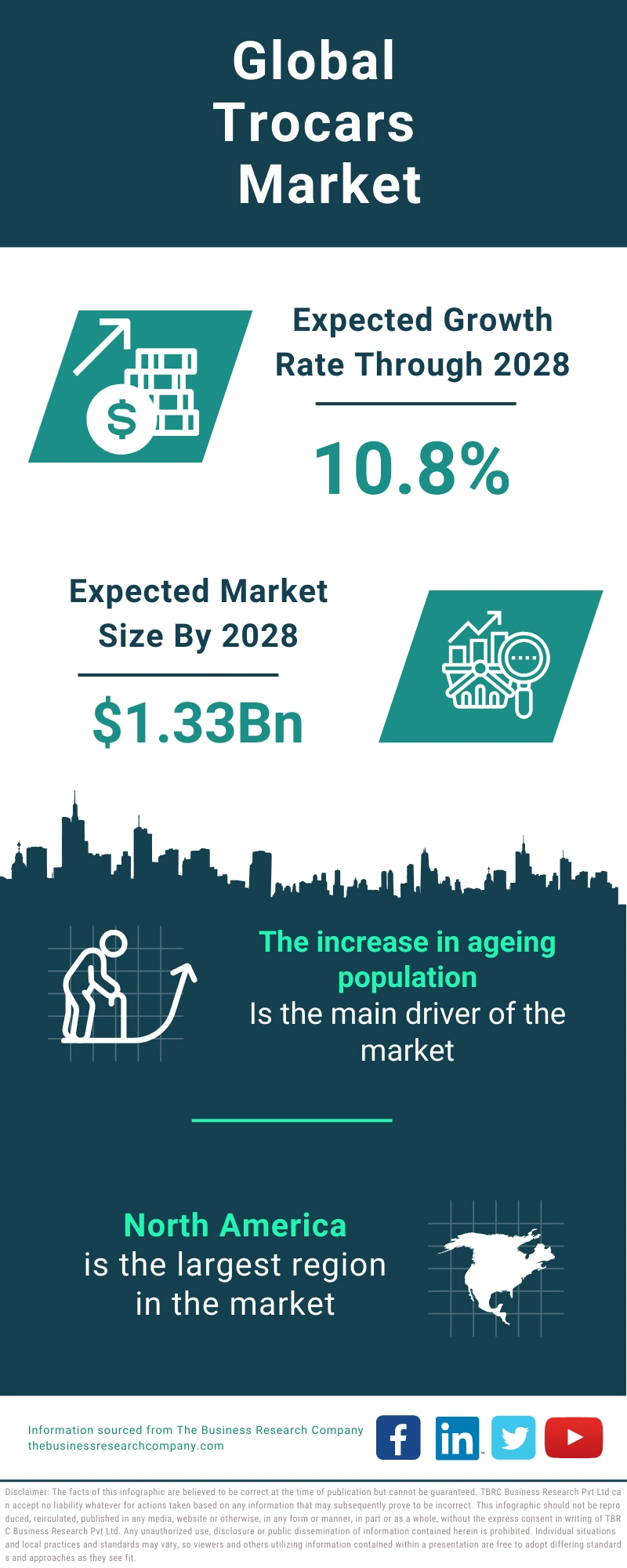 Trocars Global Market Report 2024