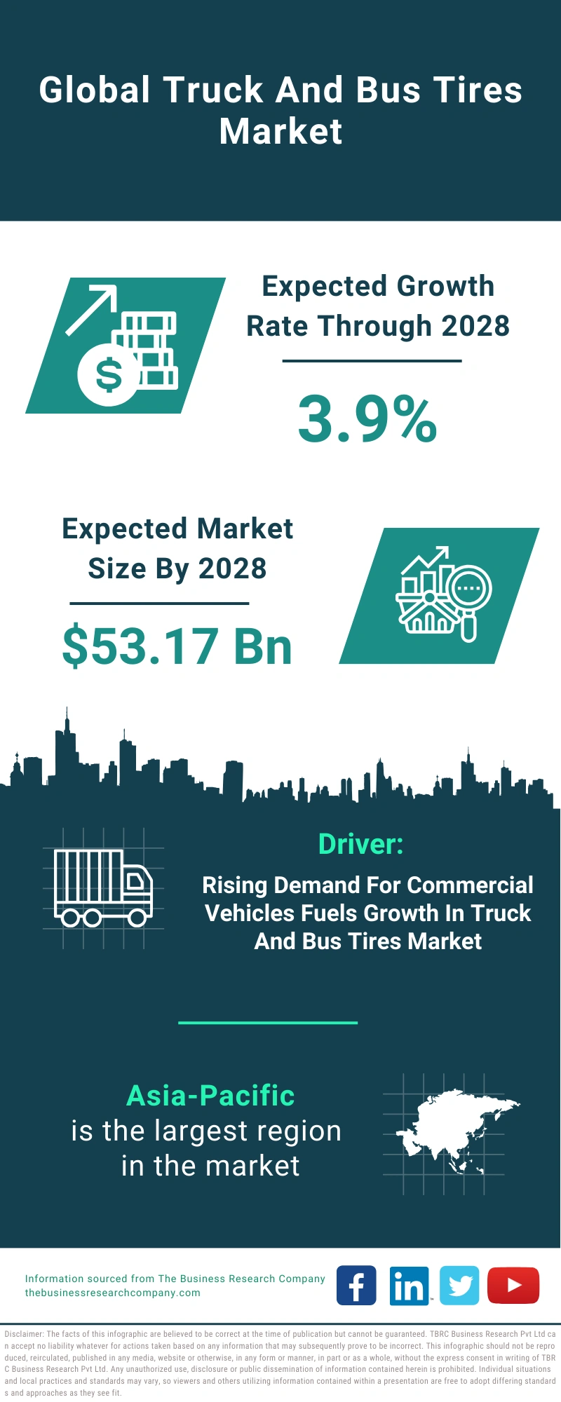 Truck And Bus Tires Global Market Report 2024