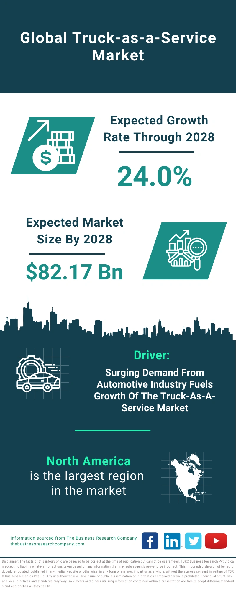 Truck-as-a-Service Global Market Report 2024 