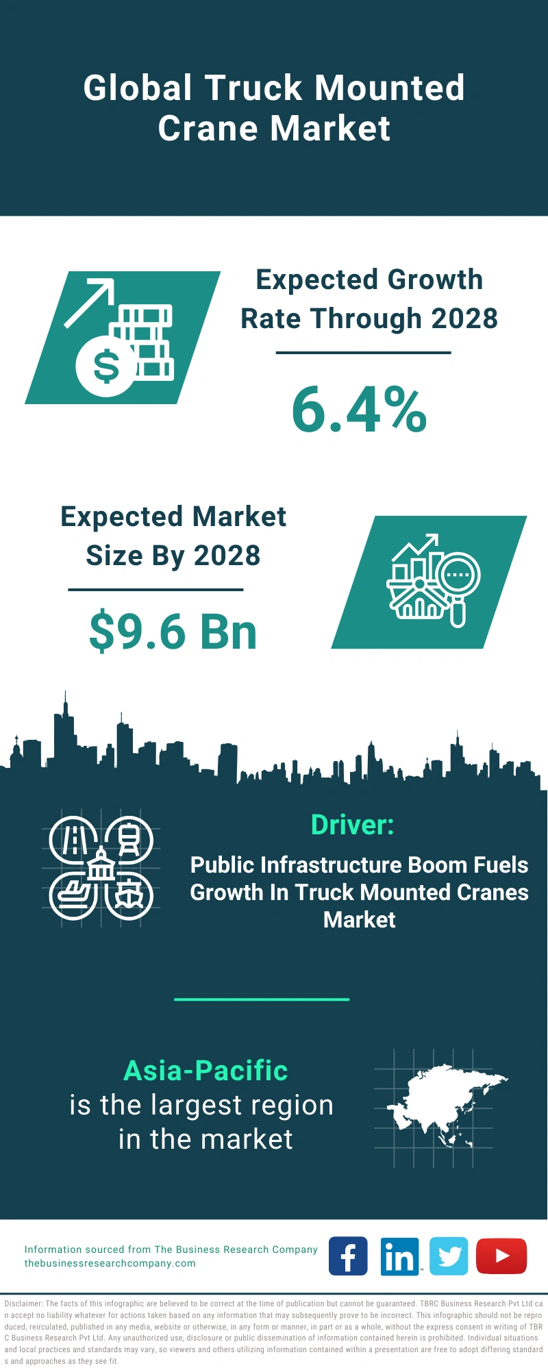 Truck Mounted Crane Global Market Report 2024