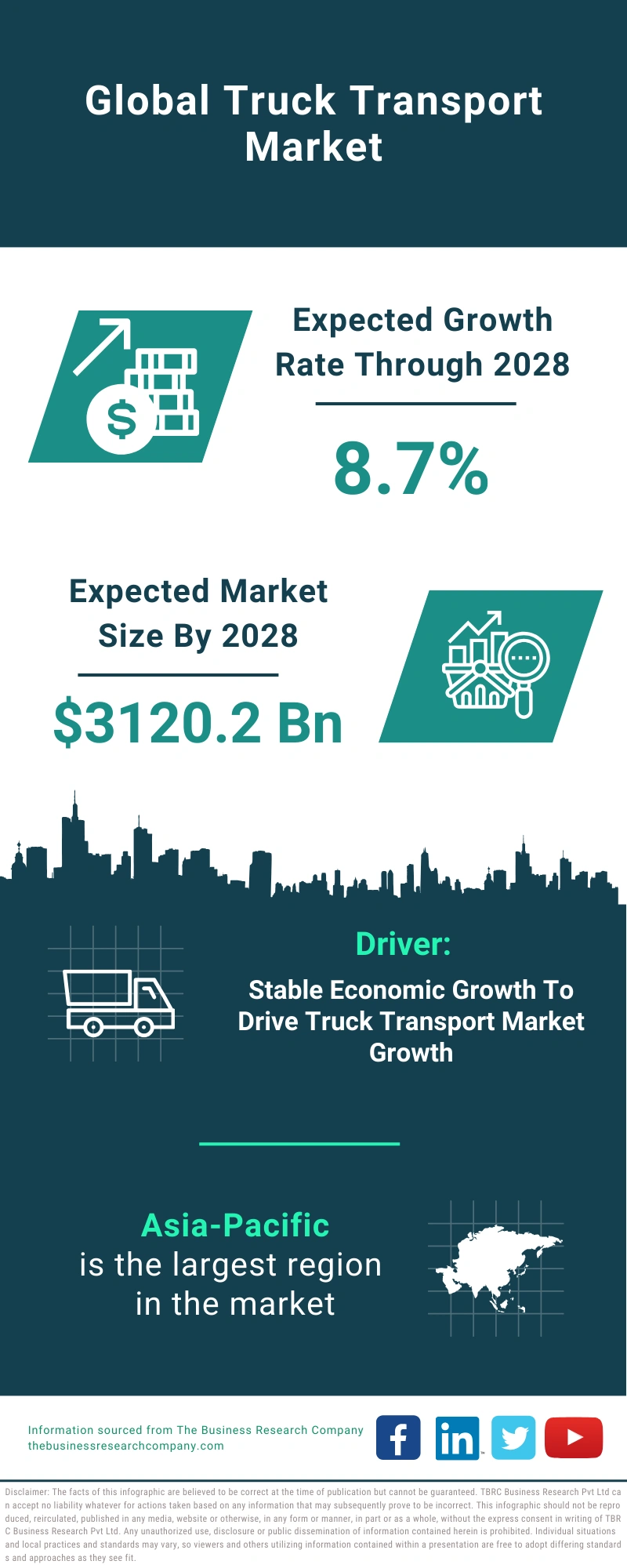 Truck Transport Global Market Report 2024