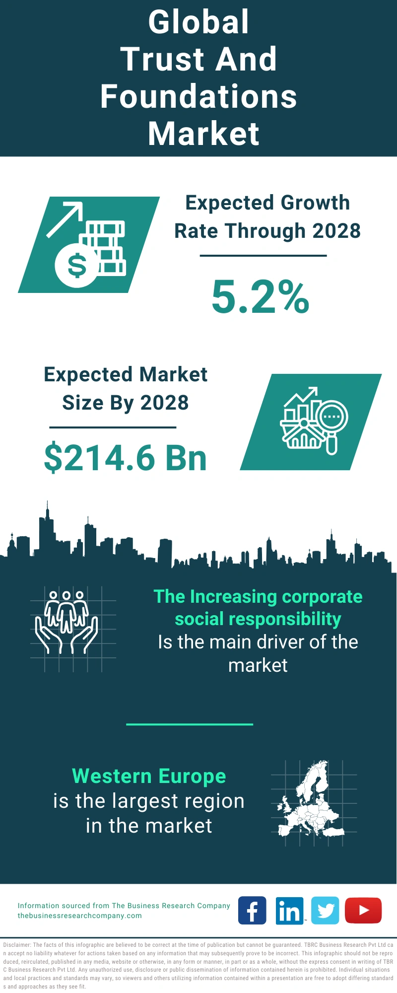 Trust And Foundations Global Market Report 2024