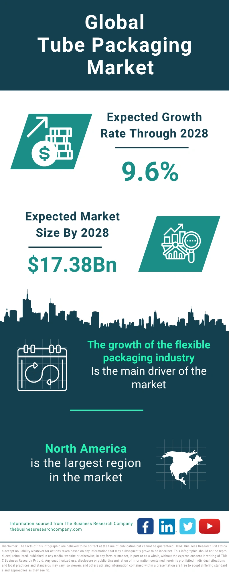 Tube Packaging Global Market Report 2024
