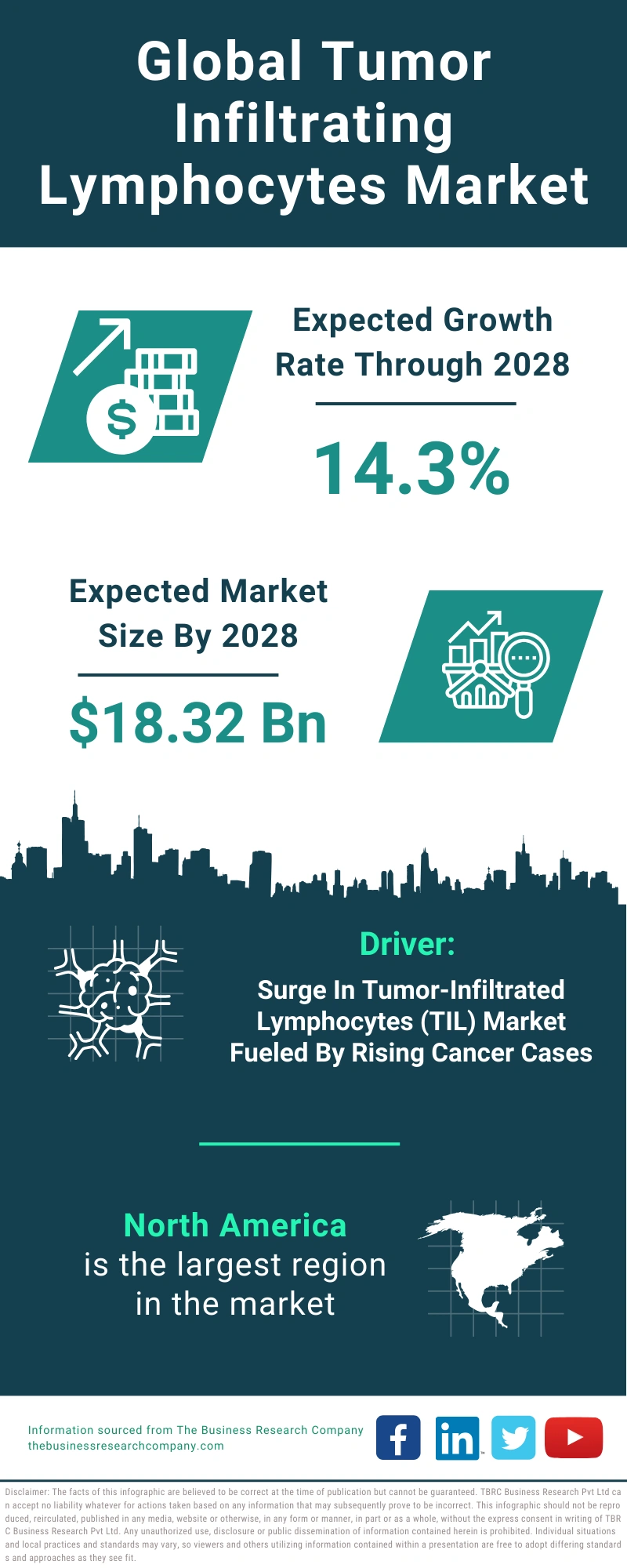 Tumor Infiltrating Lymphocytes Global Market Report 2024