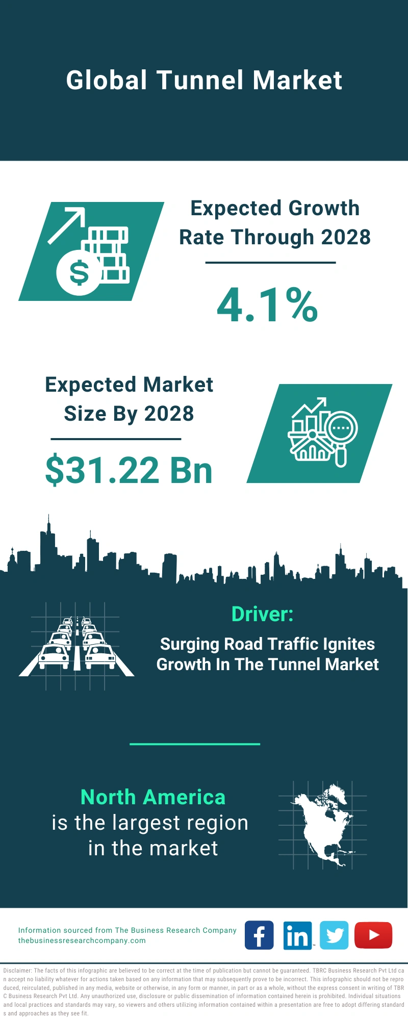 Tunnel Global Market Report 2024