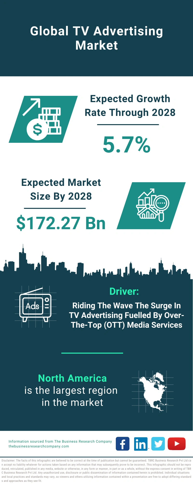 TV Advertising Global Market Report 2024