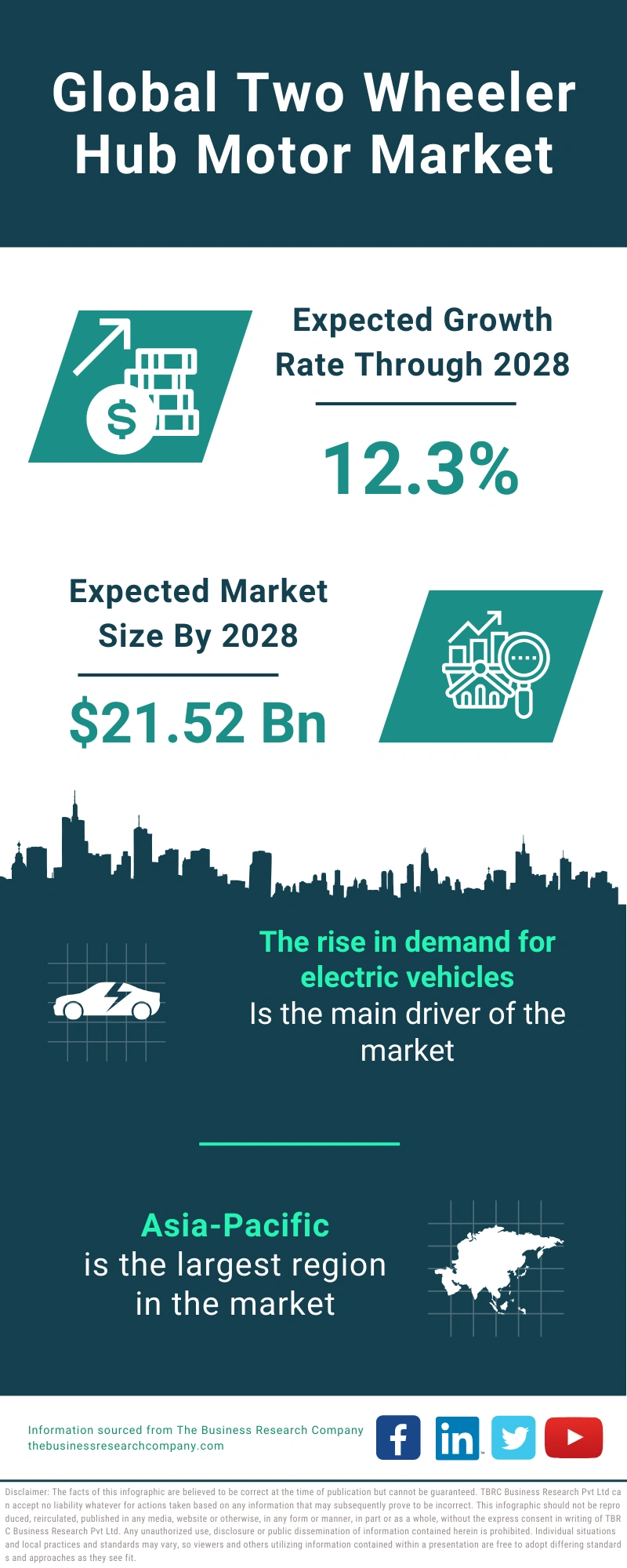 Two Wheeler Hub Motor Global Market Report 2024