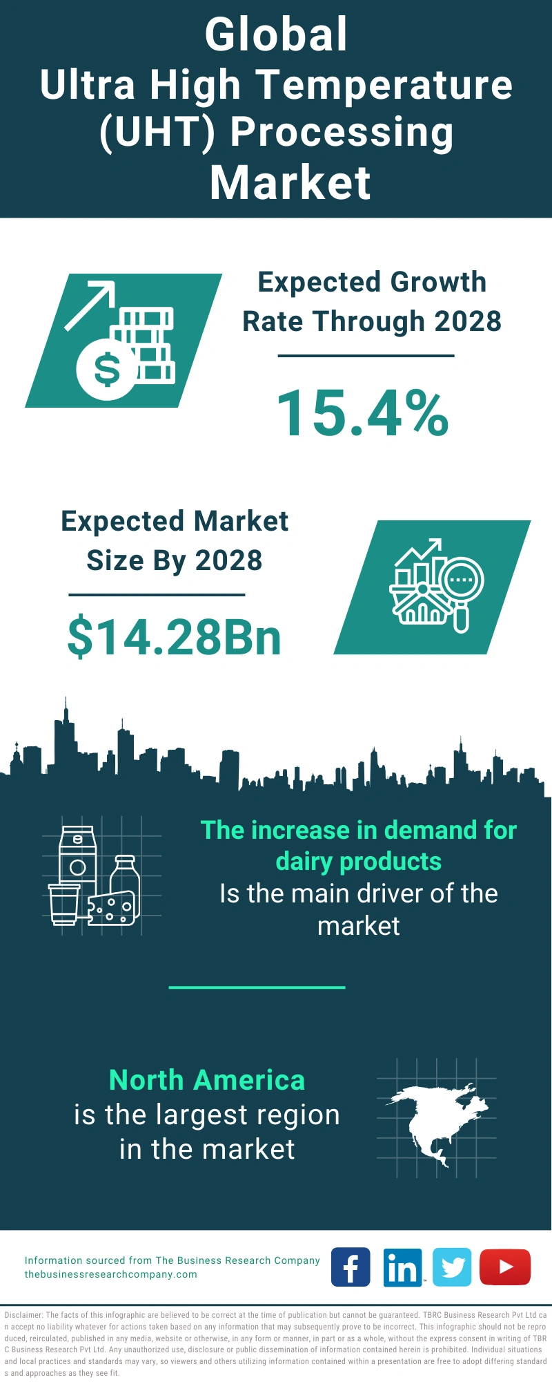 Ultra High Temperature (UHT) Processing Global Market Report 2024