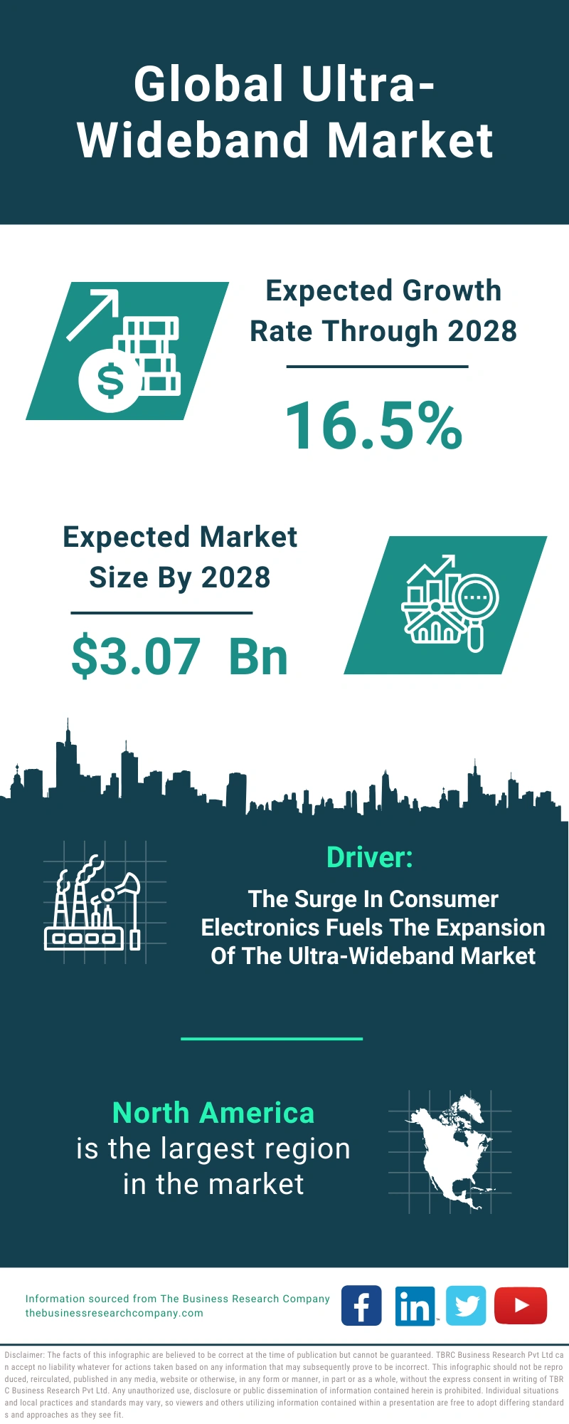 Ultralight And Light Aircraft Global Market Report 2024