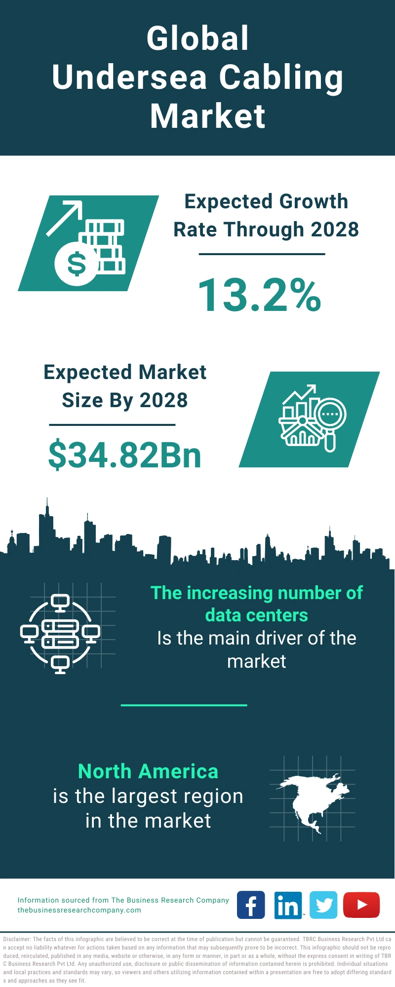 Undersea Cabling Global Market Report 2024