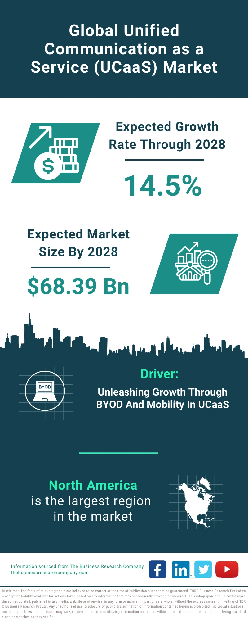 Unified Communication as a Service (UCaaS) Global Market Report 2024 