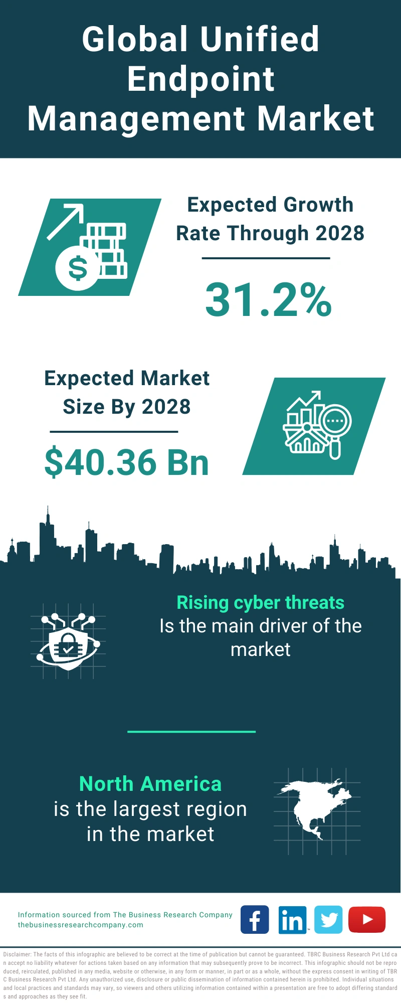 Unified Endpoint Management Global Market Report 2024