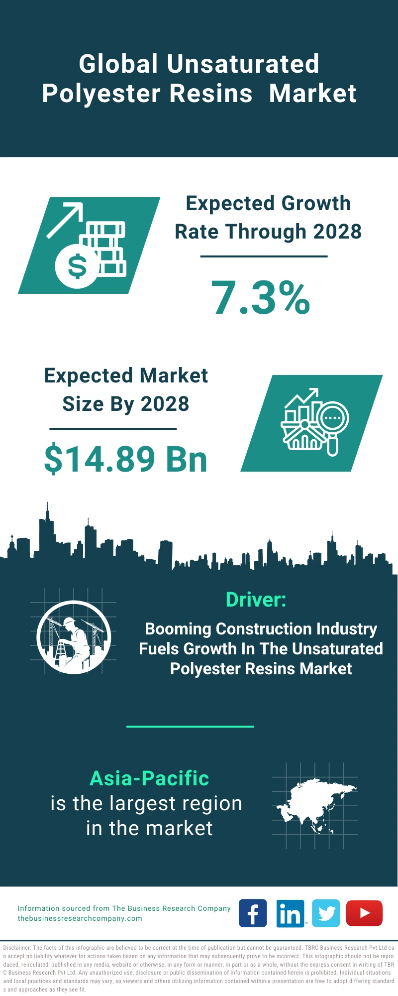 Unsaturated Polyester Resins  Global Market Report 2024