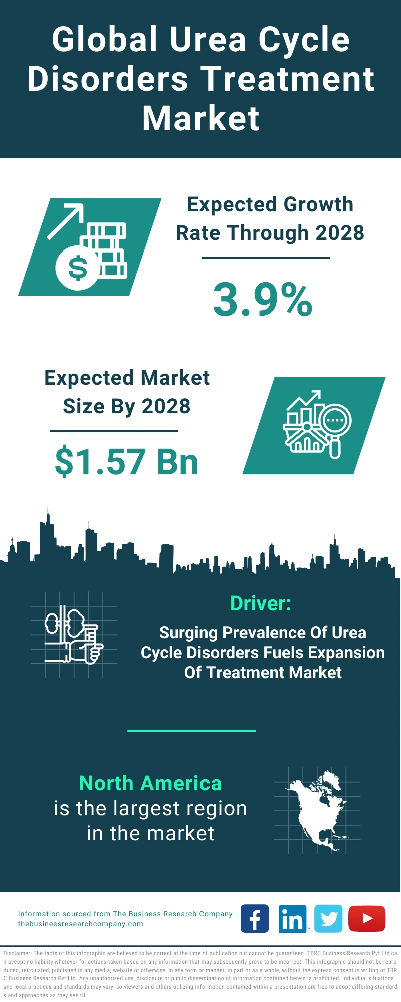 Urea Cycle Disorders Treatment Global Market Report 2024