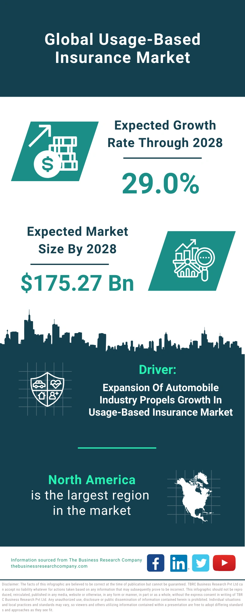 Usage-Based Insurance Global Market Report 2024