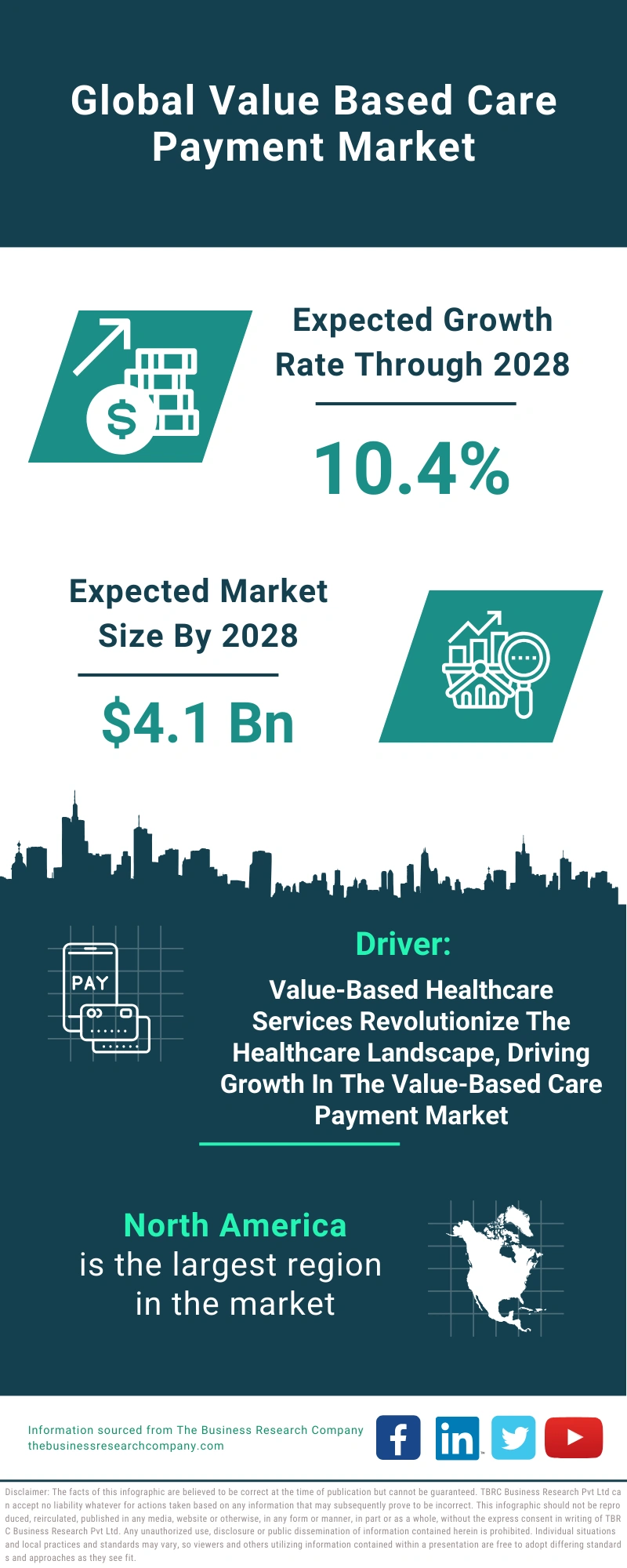 Value Based Care Payment Global Market Report 2024