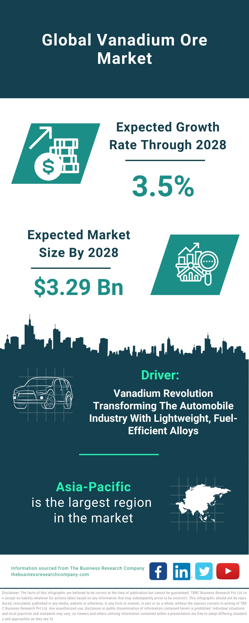 Vanadium Ore Global Market Report 2024