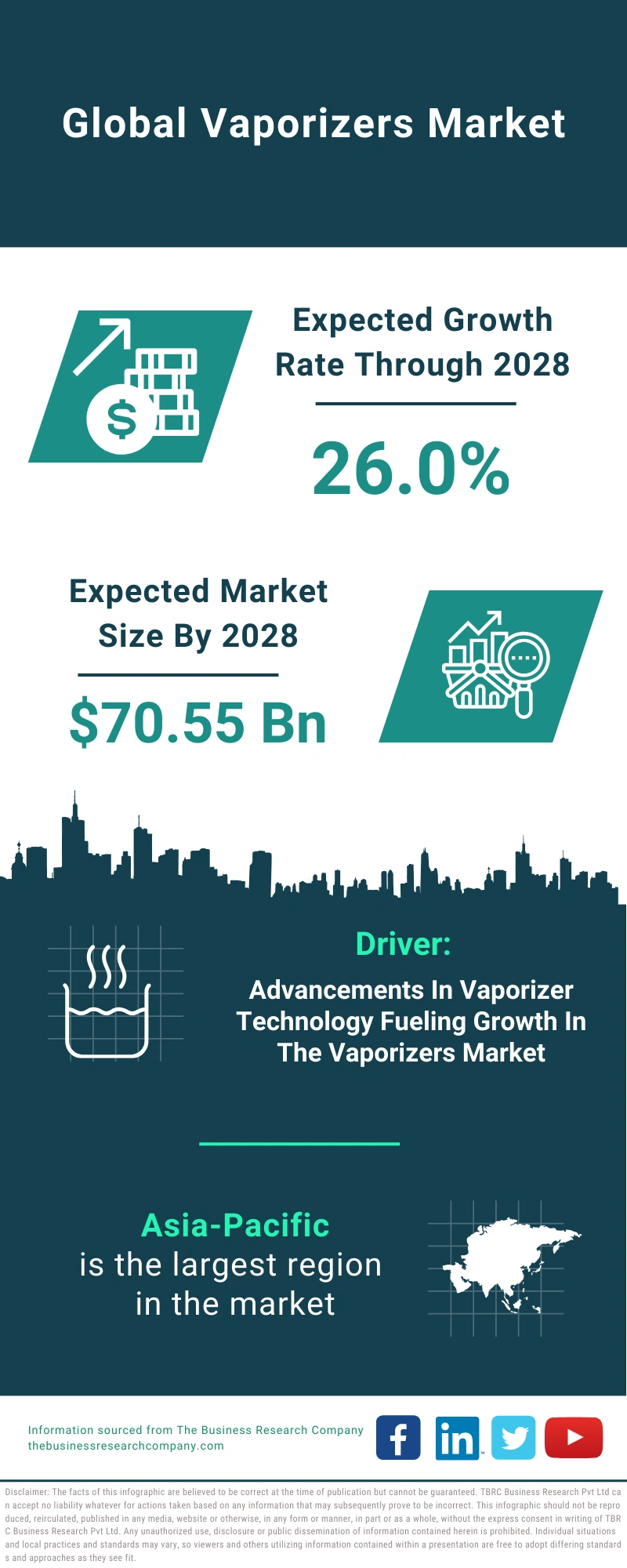 Vaporizers Global Market Report 2024