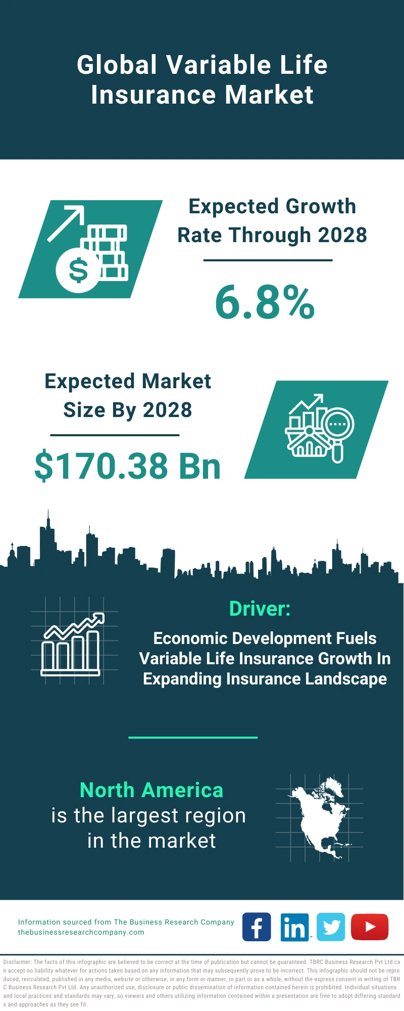 Variable Life Insurance Global Market Report 2024