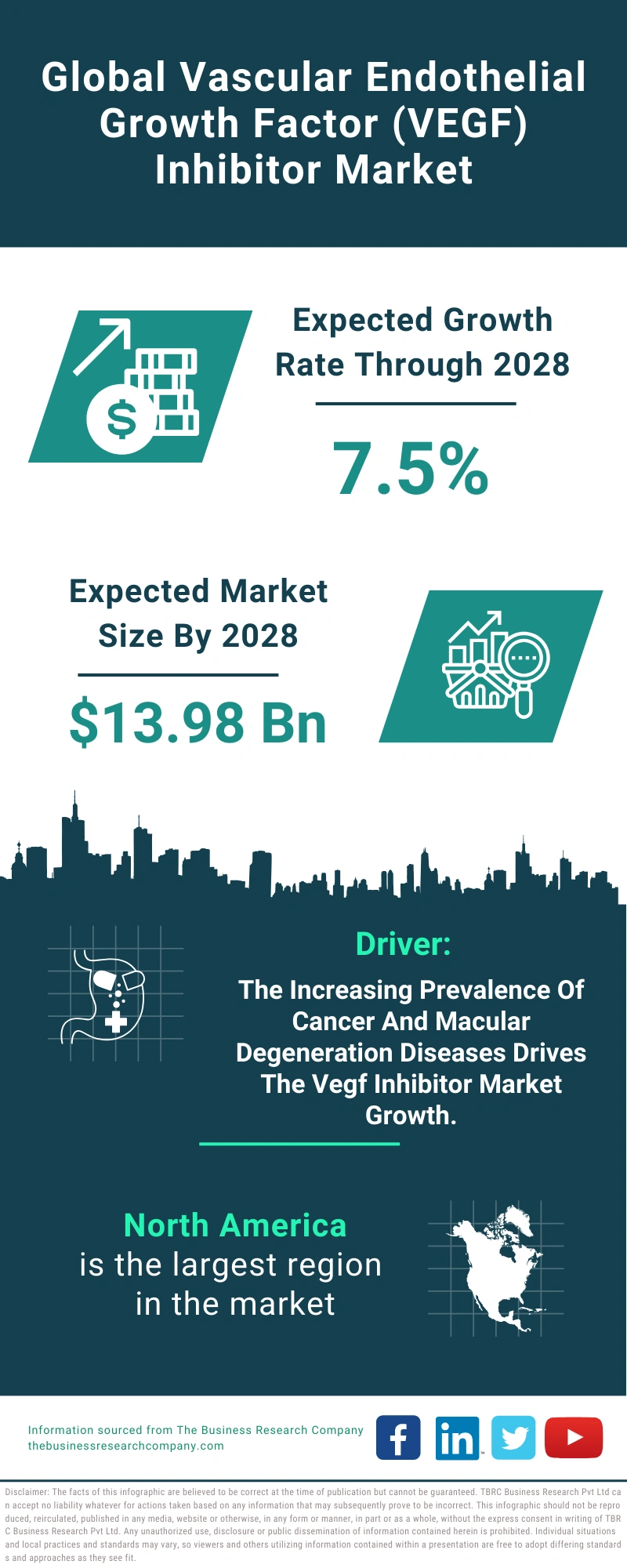 Vascular Endothelial Growth Factor (VEGF) Inhibitor Global Market Report 2024