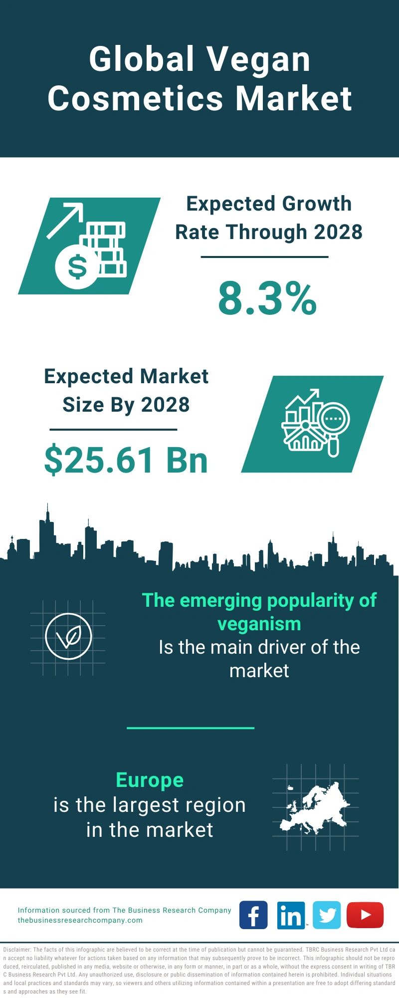 Vegan Cosmetics Global Market Report 2024