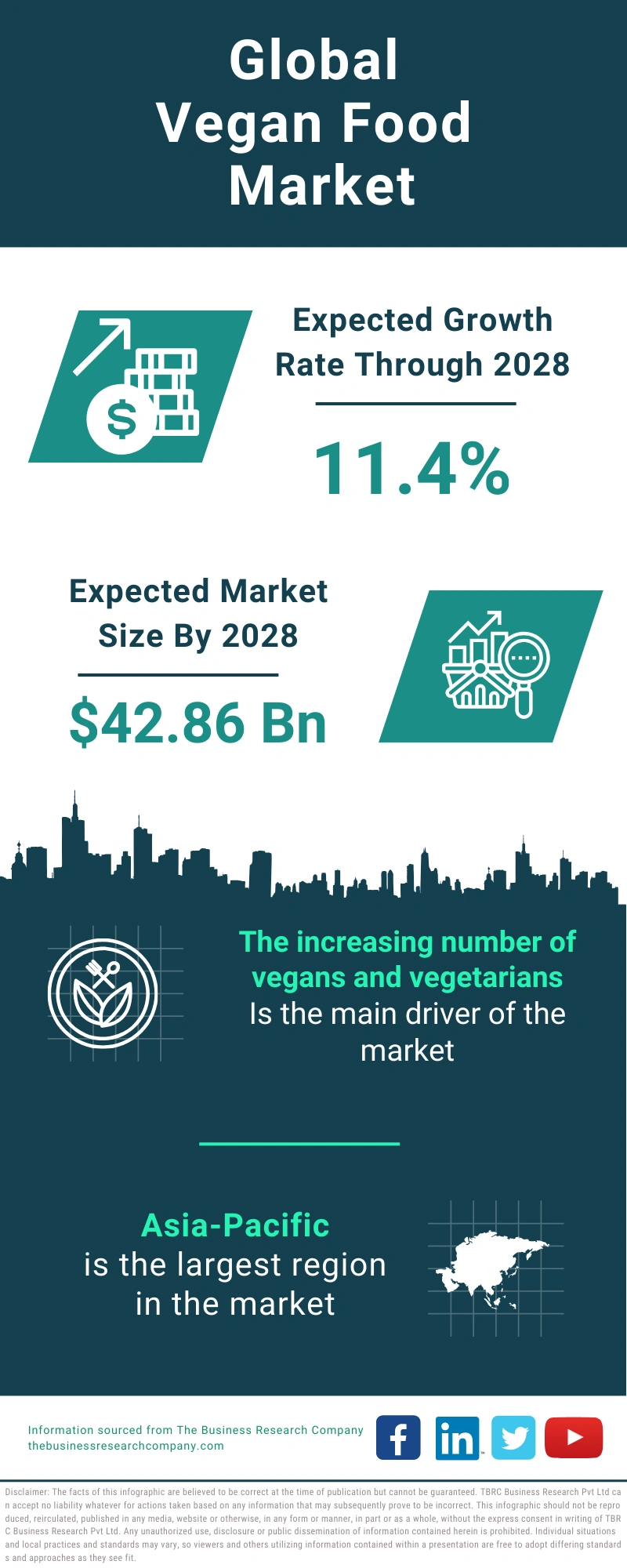 Vegan Food Global Market Report 2024