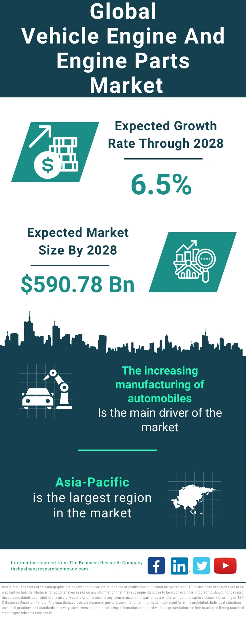Vehicle Engine And Engine Parts Global Market Report 2024