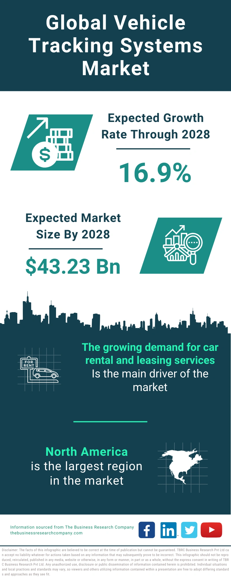 Vehicle Tracking Systems Global Market Report 2024