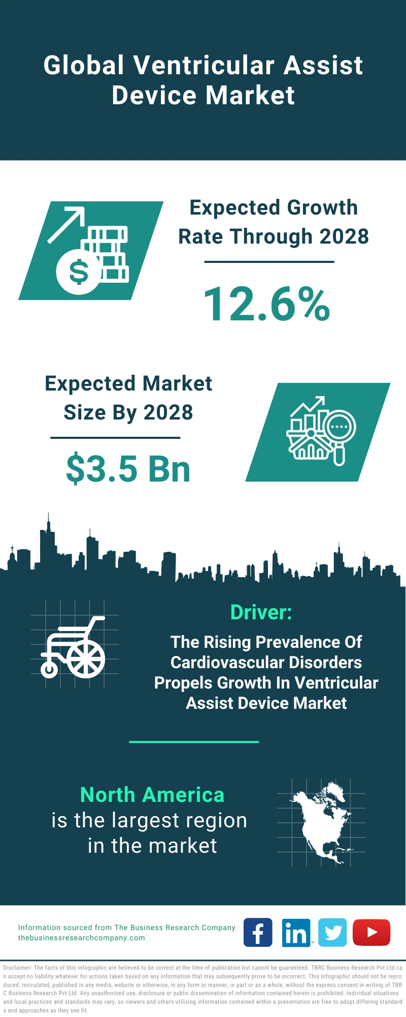 Ventricular Assist Device Global Market Report 2024