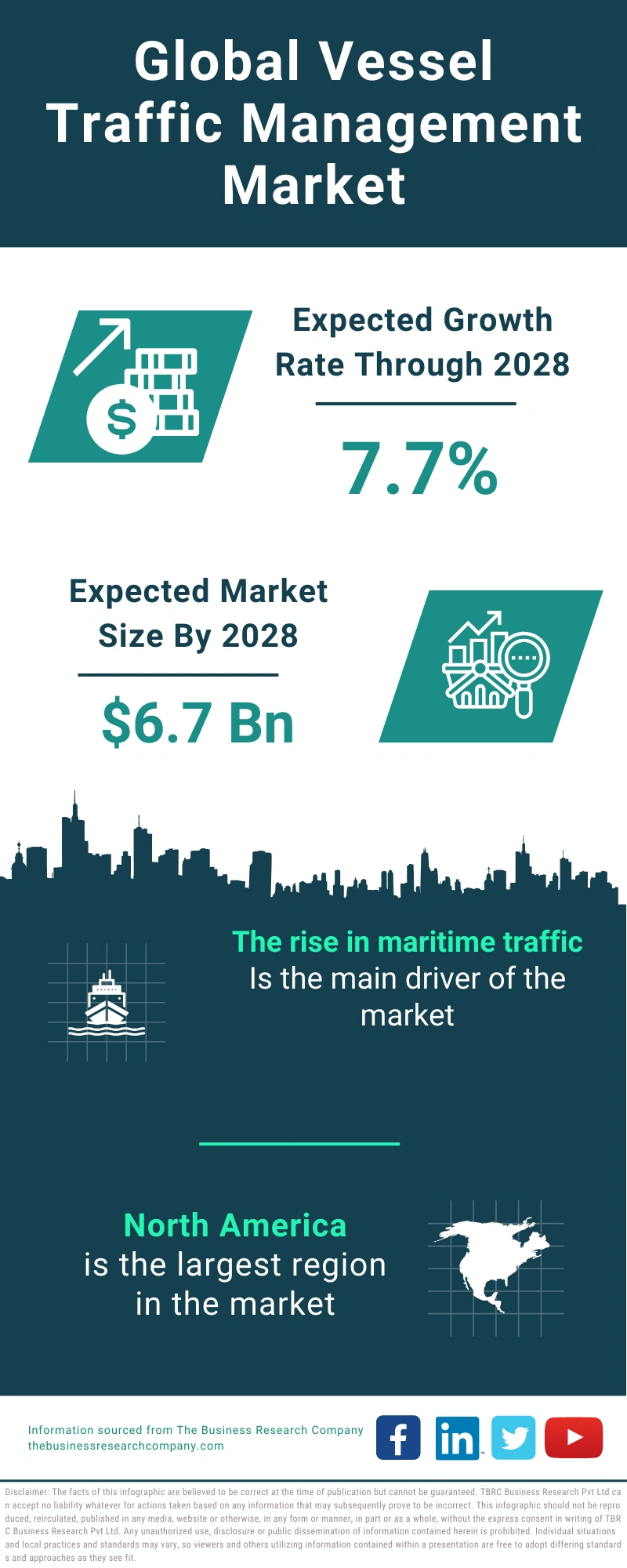 Vessel Traffic Management Global Market Report 2024