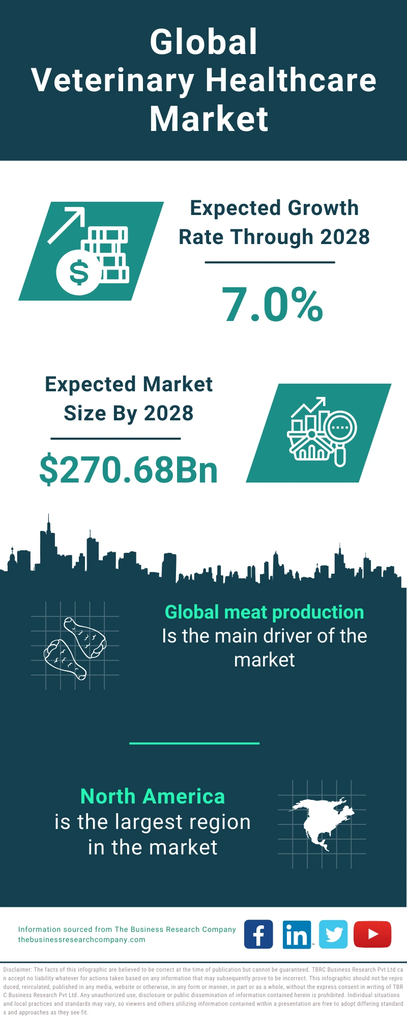 Veterinary Healthcare Global Market Report 2024