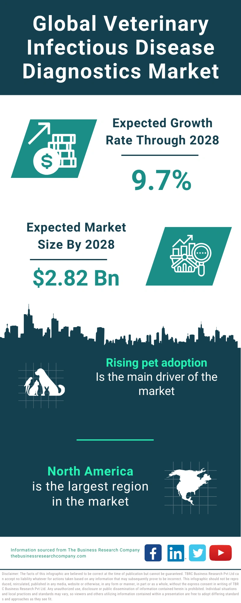 Veterinary Infectious Disease Diagnostics Global Market Report 2024