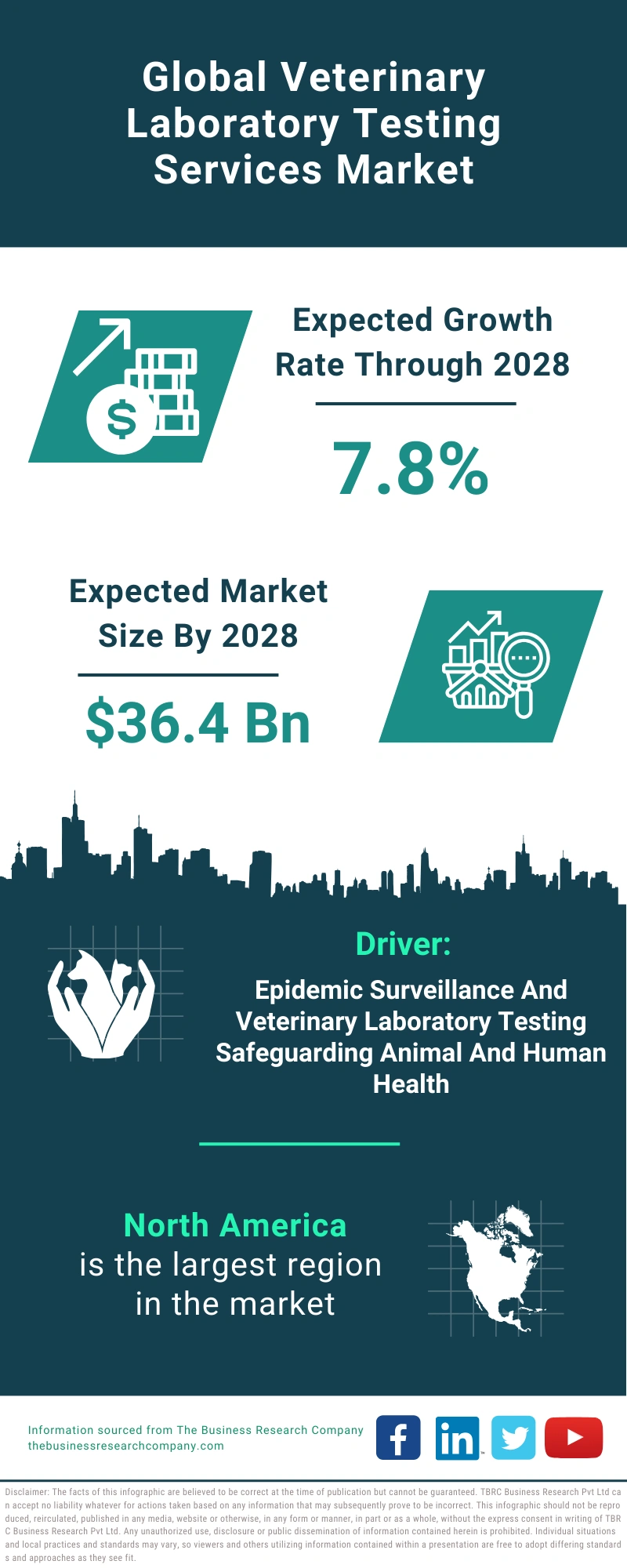 Veterinary Laboratory Testing Services Global Market Report 2024