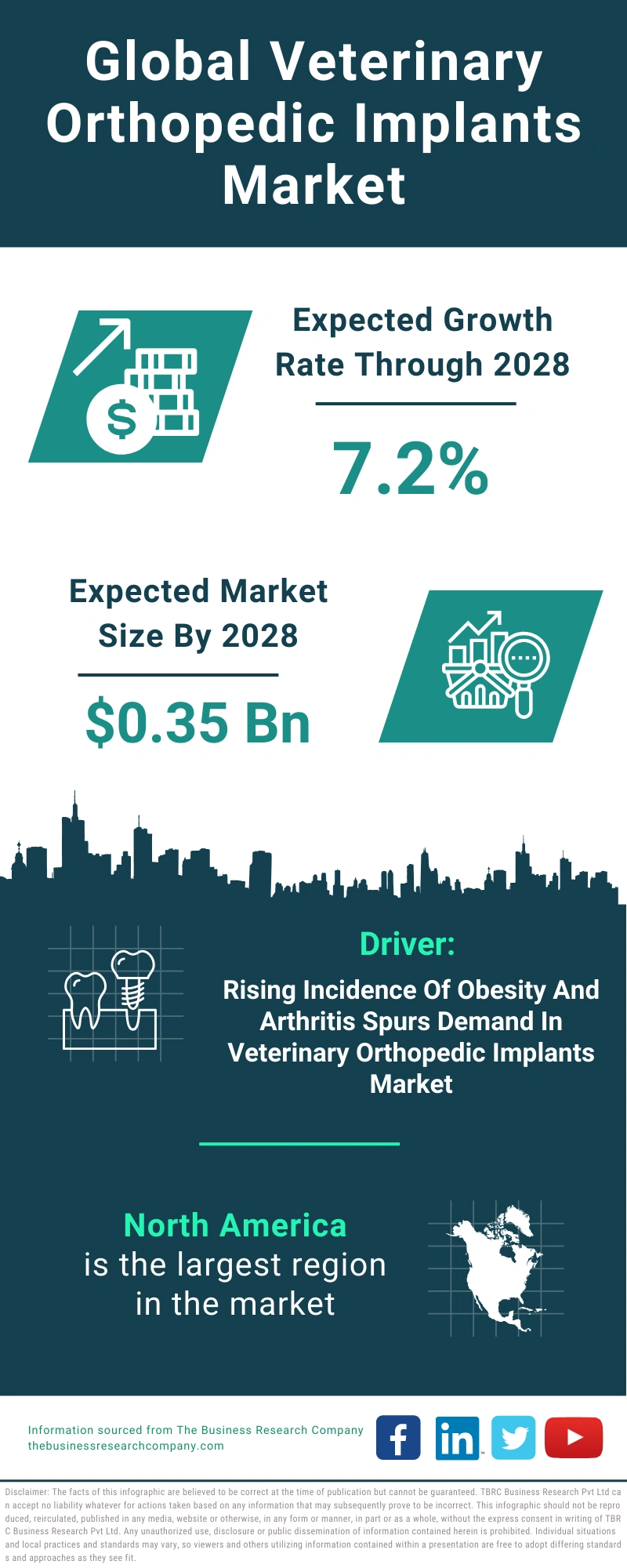Veterinary Orthopedic Implants Global Market Report 2024