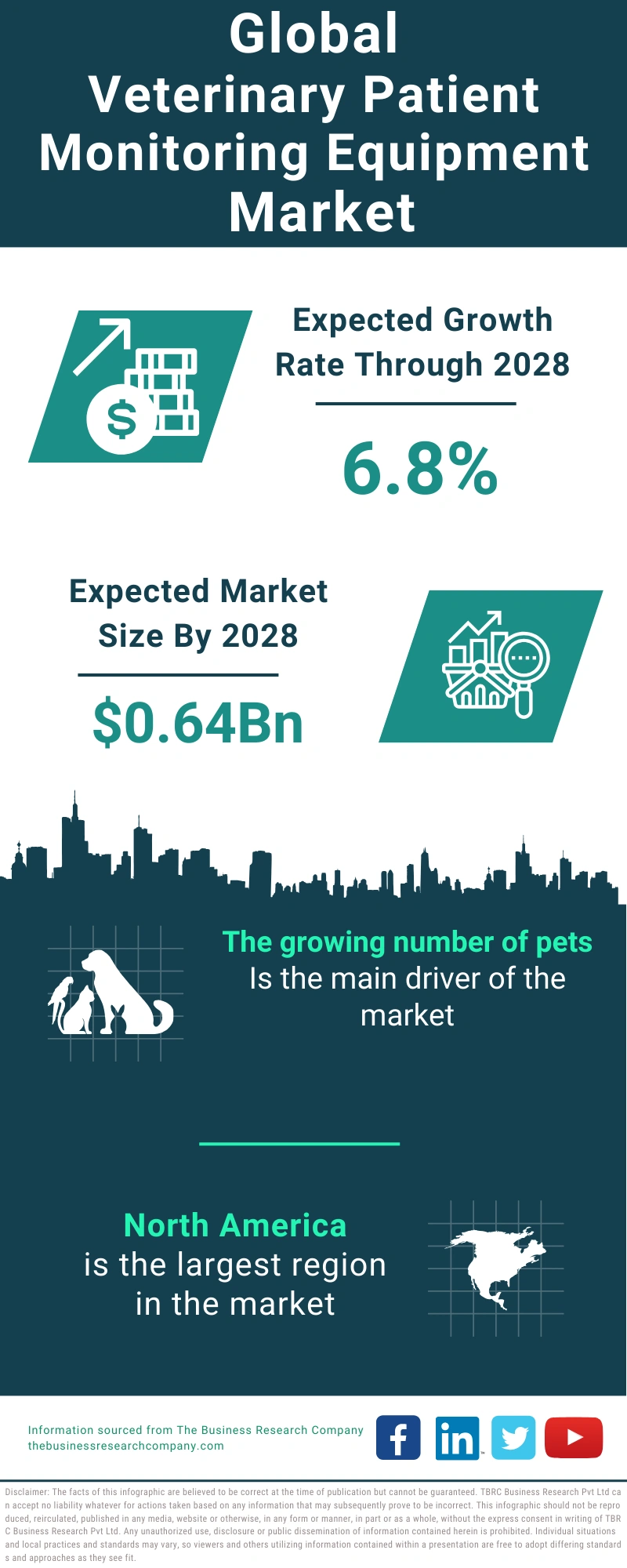 Veterinary Patient Monitoring Equipment Global Market Report 2024