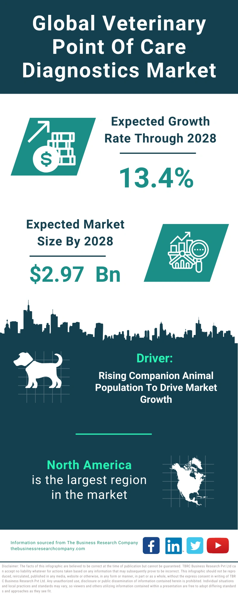 Veterinary Point Of Care Diagnostics Global Market Report 2024