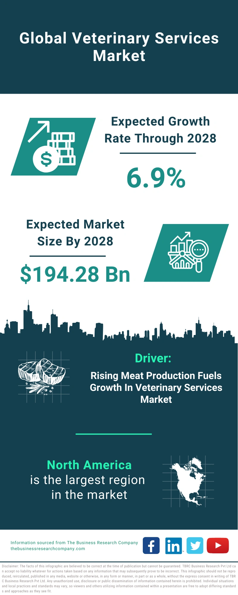 Veterinary Services Global Market Report 2024