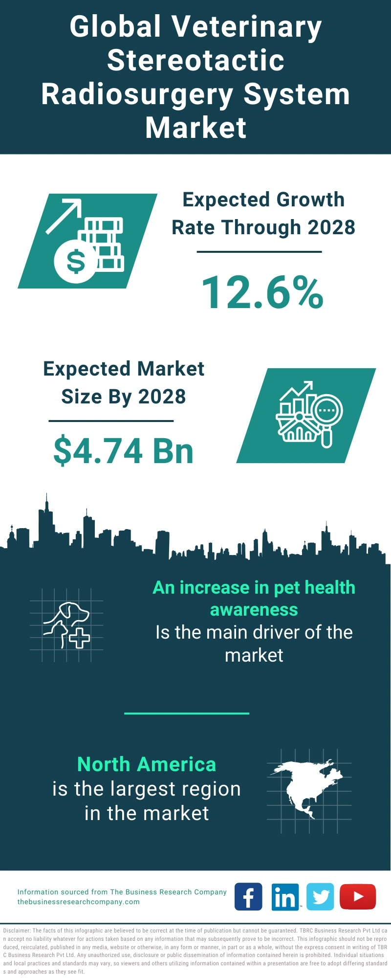 Veterinary Stereotactic Radiosurgery System Global Market Report 2024