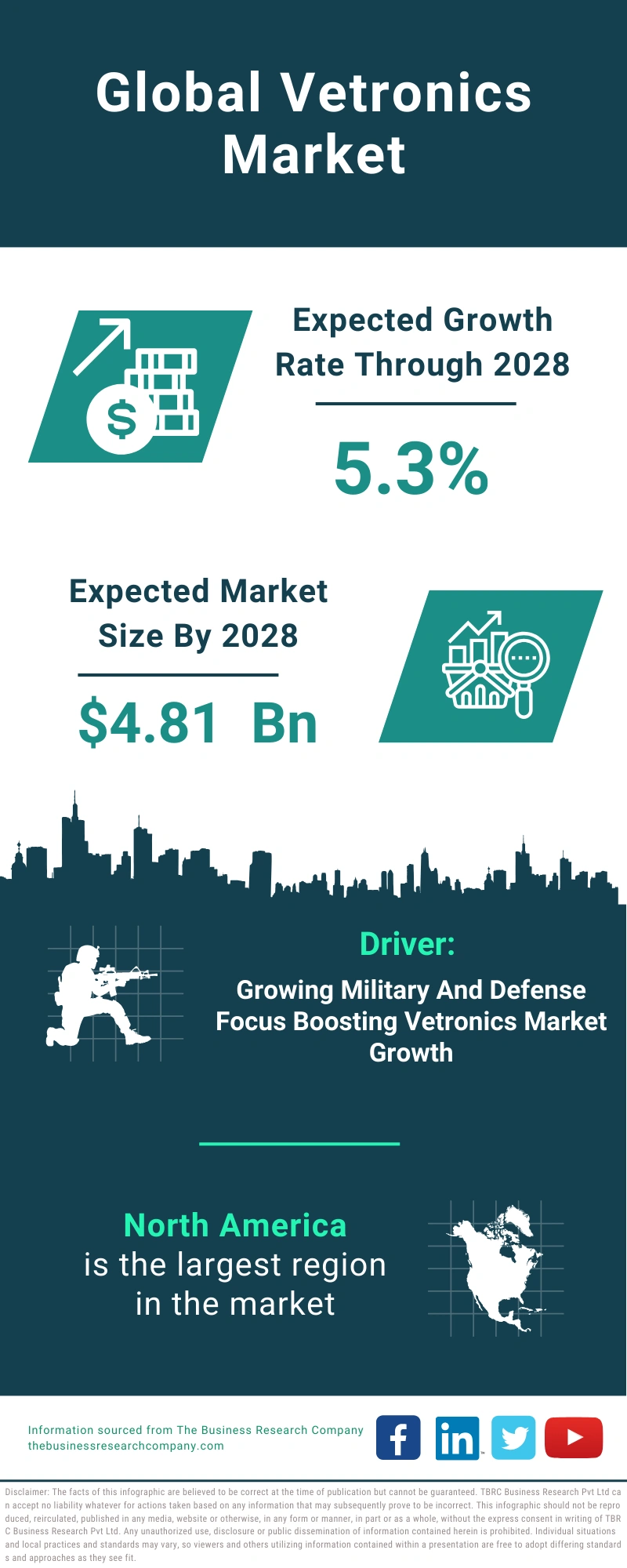 Vetronics Global Market Report 2024