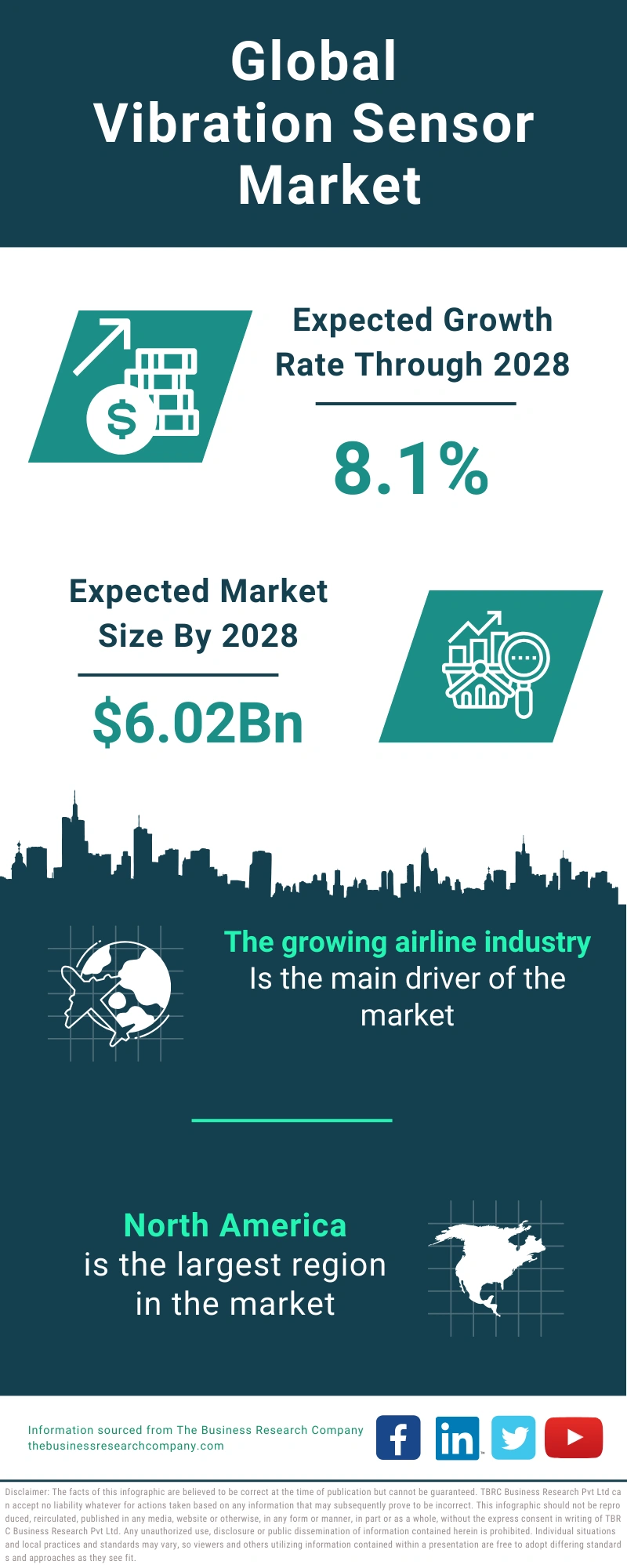 Vibration Sensor Global Market Report 2024