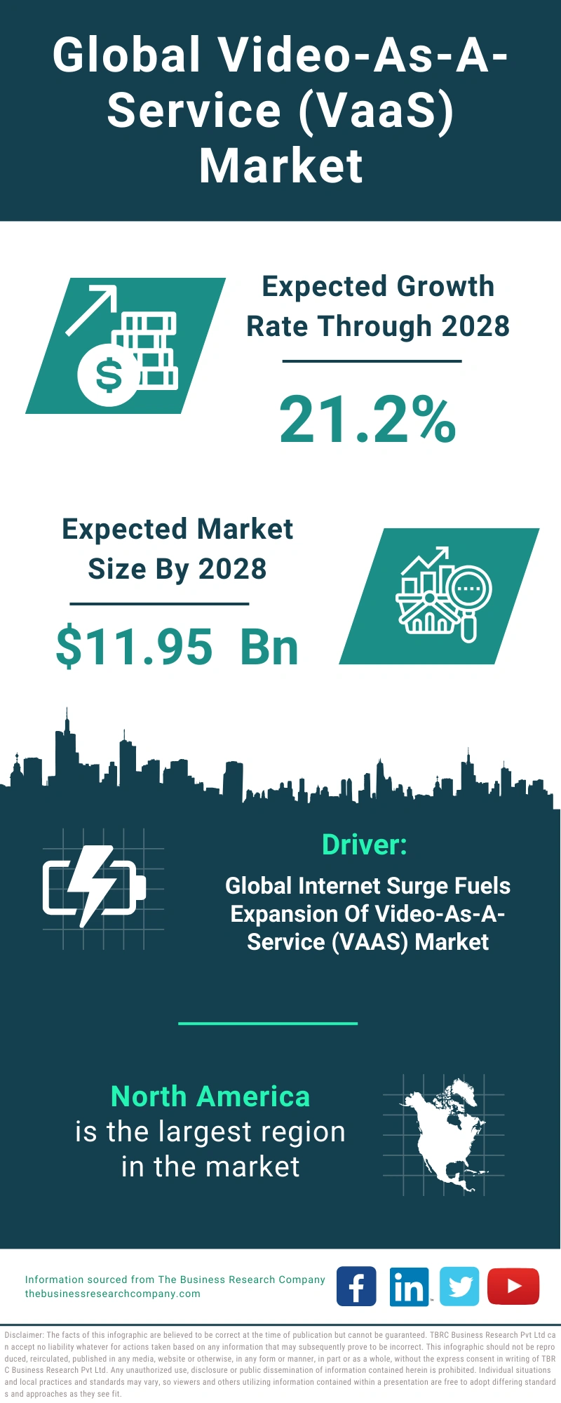 Video-As-A-Service (VaaS) Global Market Report 2024