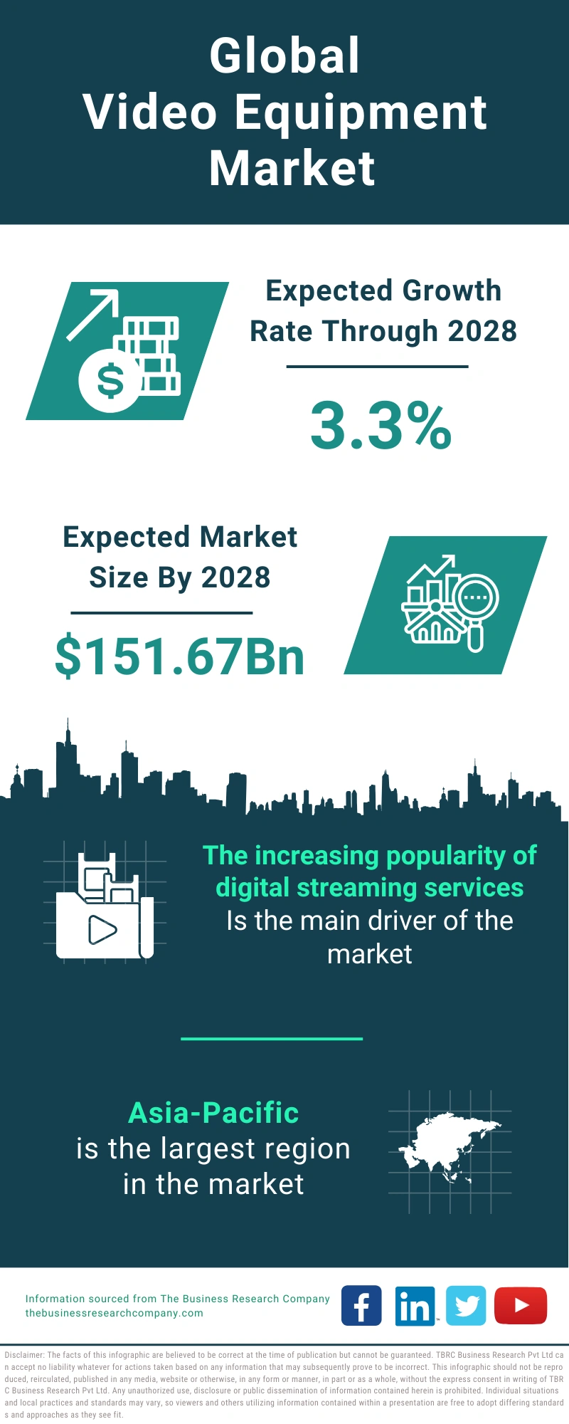 Video Equipment Global Market Report 2024