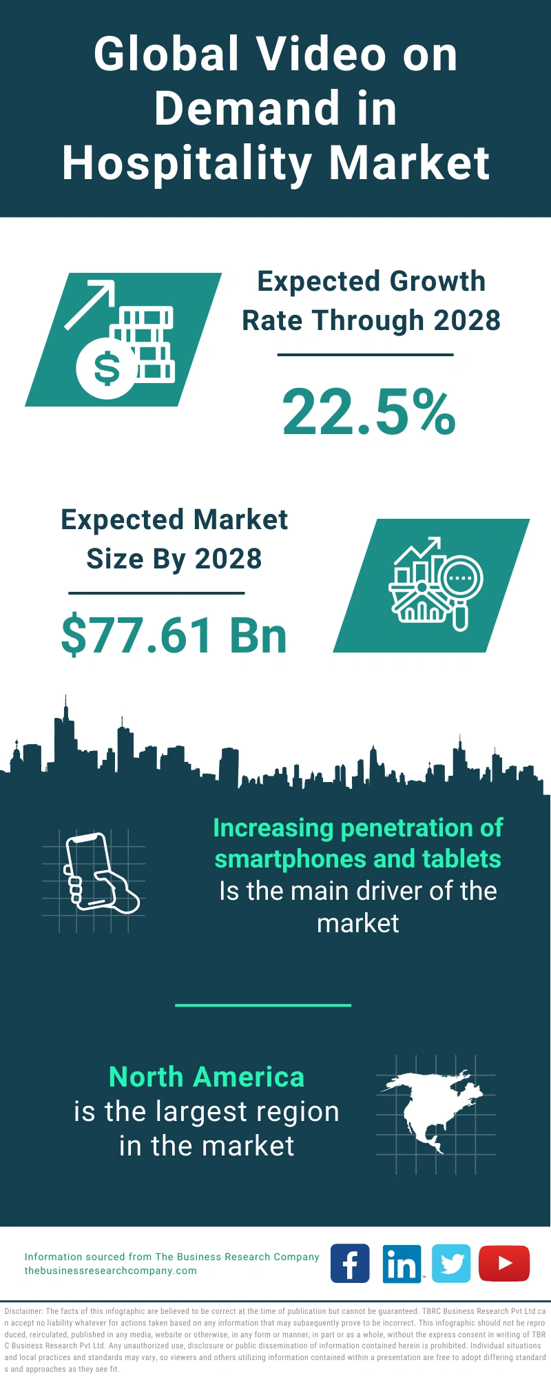 Video on Demand in Hospitality Global Market Report 2024