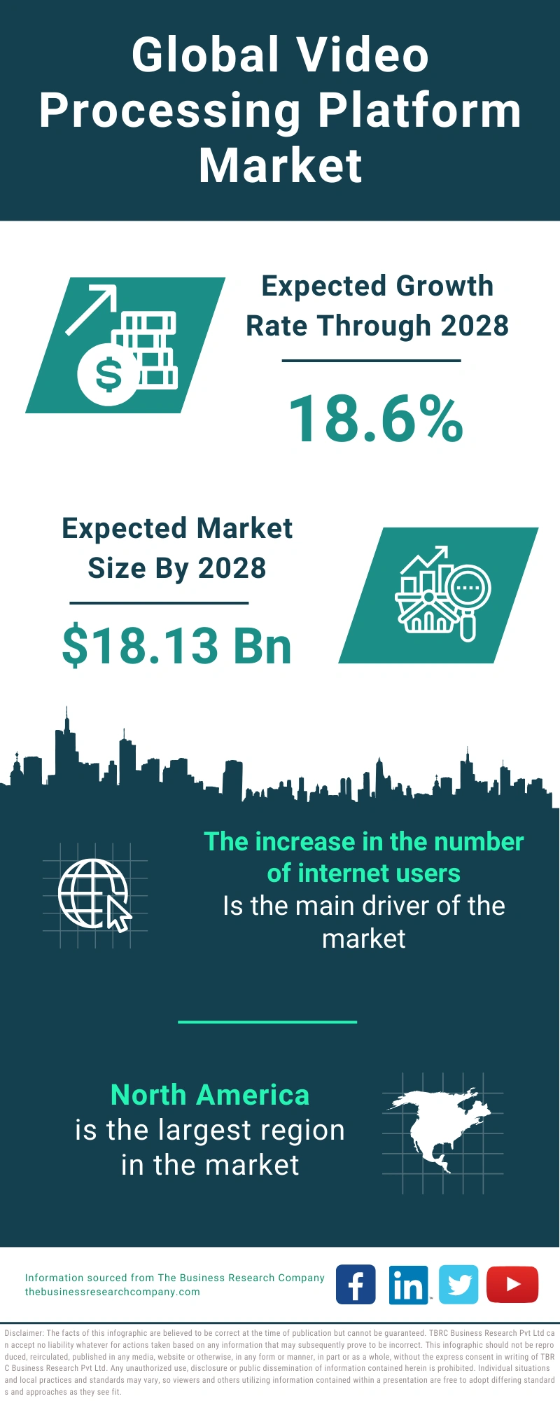 Video Processing Platform Global Market Report 2024